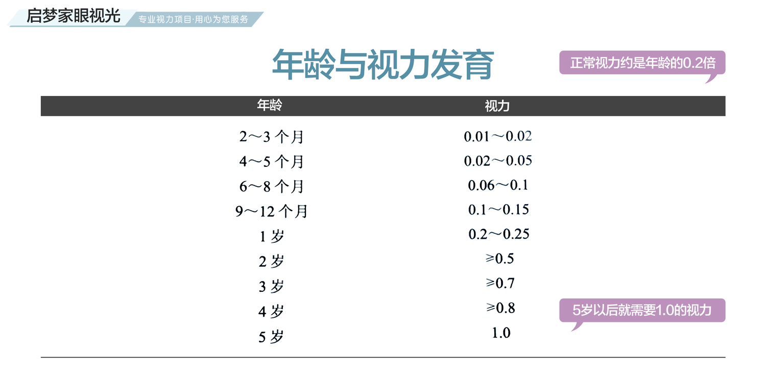 年龄与视力关系.jpg